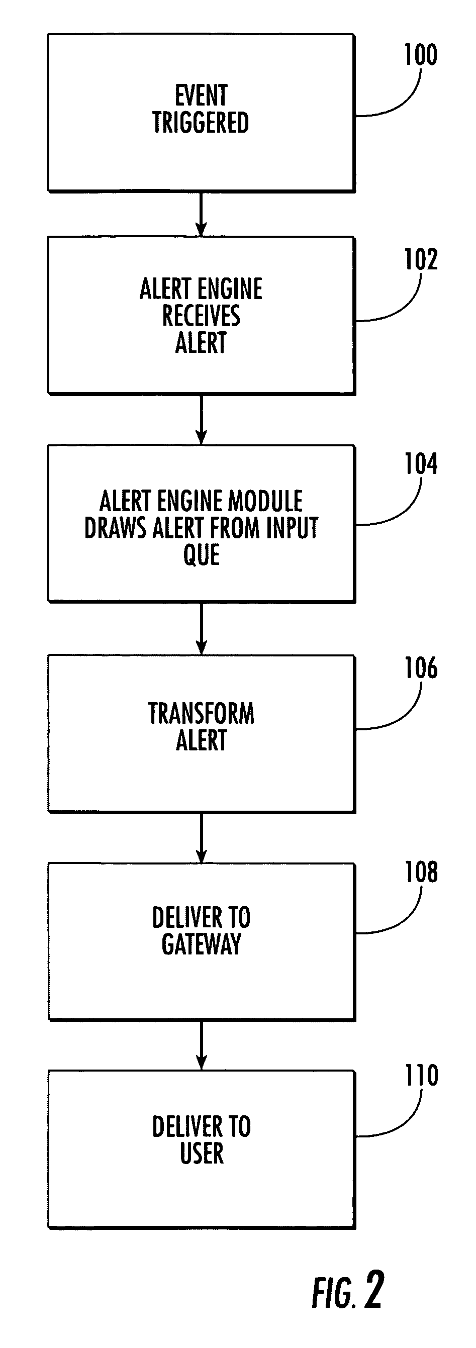 System and method for notifying users of an event using alerts