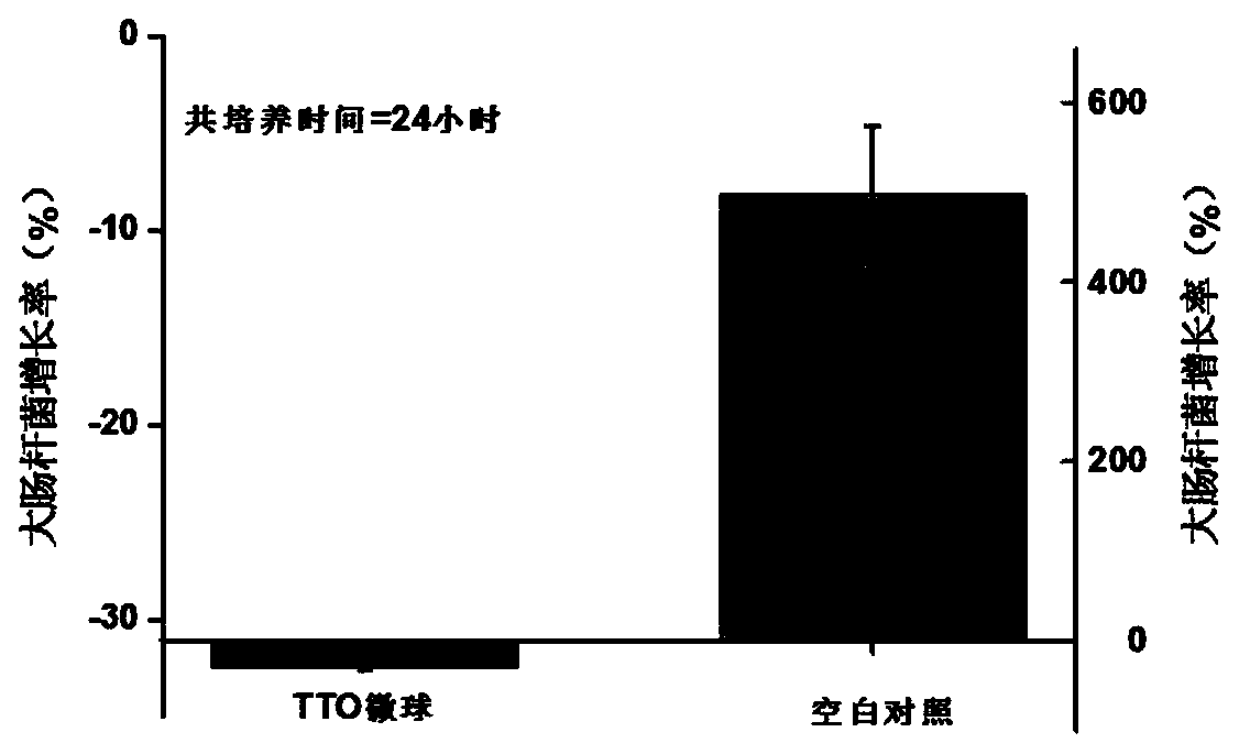 Tea tree oil microspheres with bacteriostatic effect and preparation method thereof
