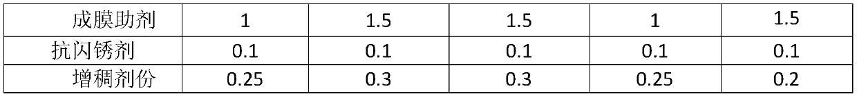 Water-based anticorrosive primer and preparation method thereof