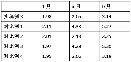 Preparation method for ganoderma lucidum spore powder sustained-release microcapsules