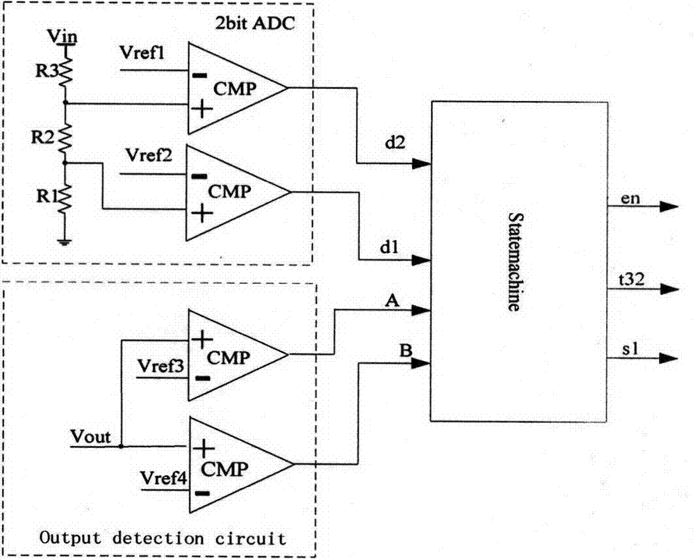 Digital state machine controlling low ripple charge pump DC-DC converter