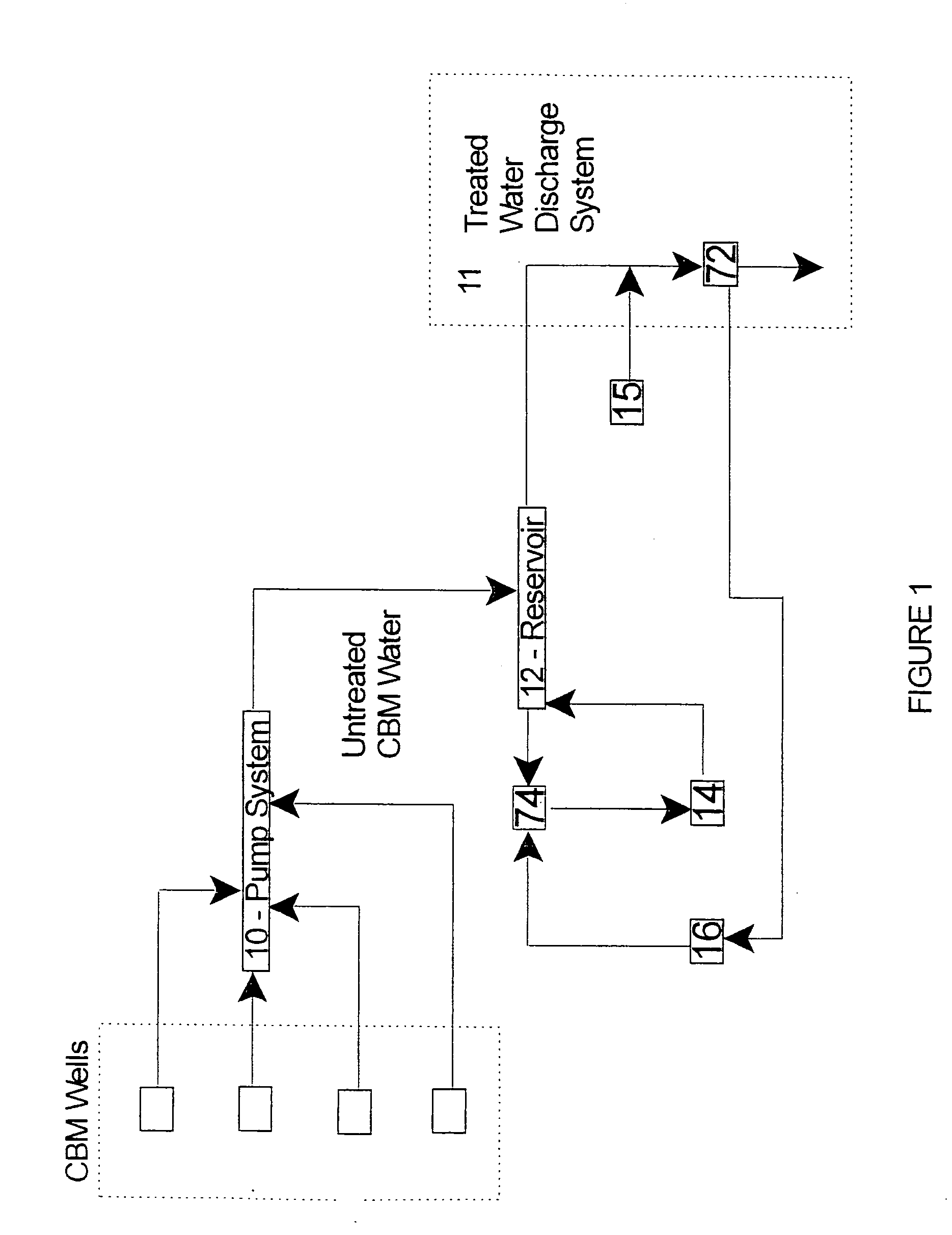 Coal-bed-methane water treatment system