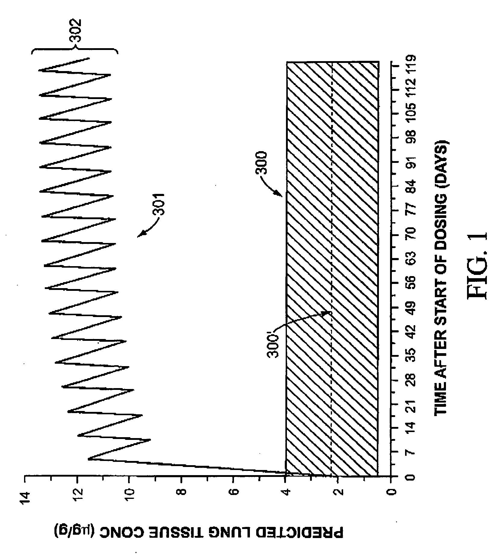 Compositions comprising amphotericin B, methods, and systems