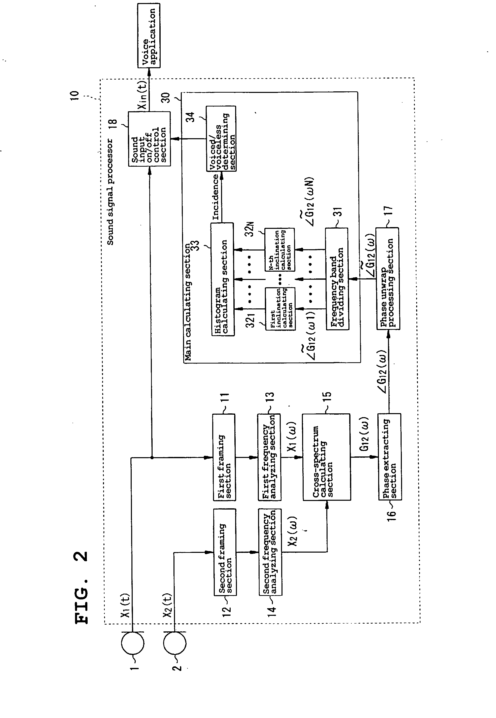 Method For Detecting Target Sound, Method For Detecting Delay Time In Signal Input, And Sound Signal Processor