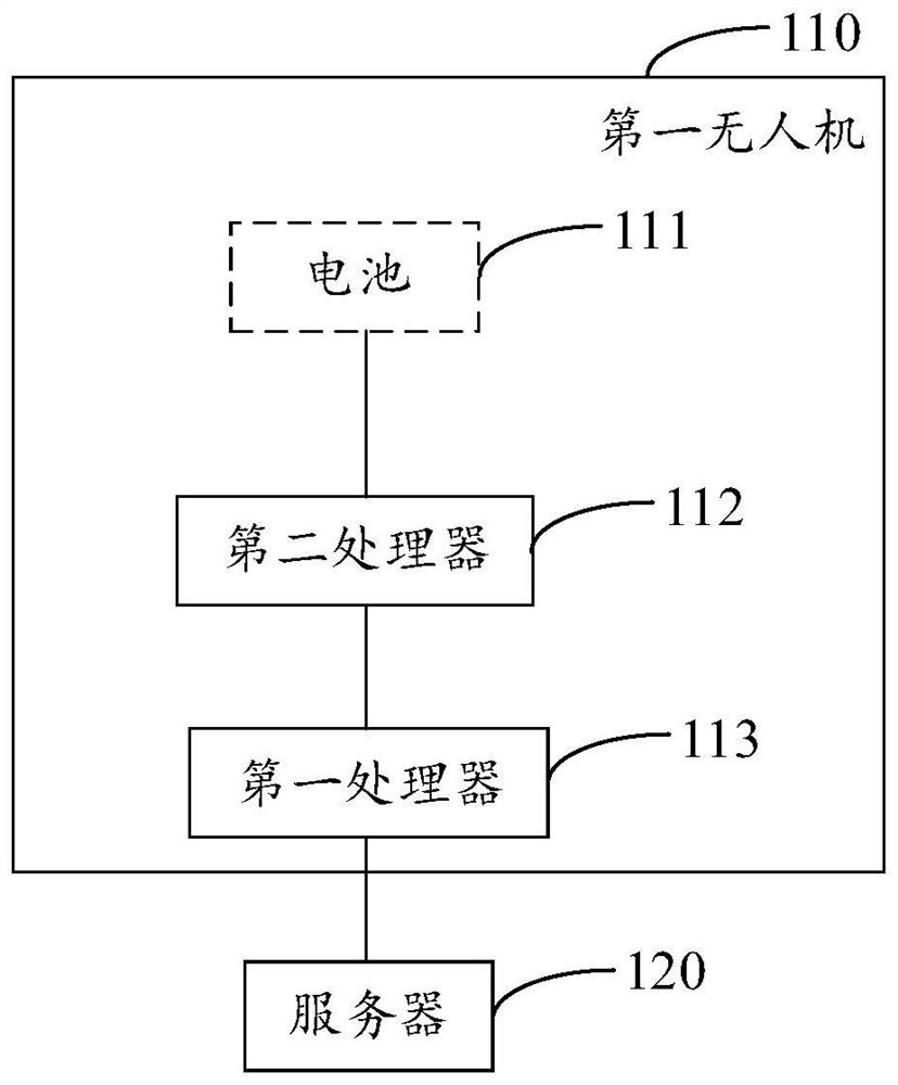 Method and device for configuring battery information, and unmanned aerial vehicle