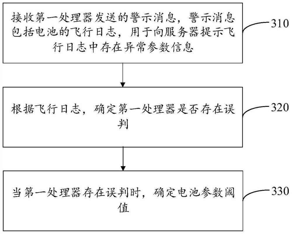 Method and device for configuring battery information, and unmanned aerial vehicle