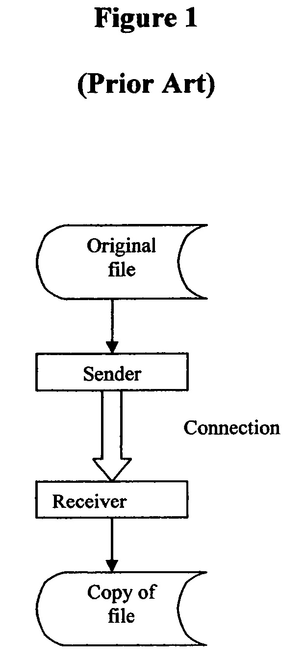 File transfer method and system