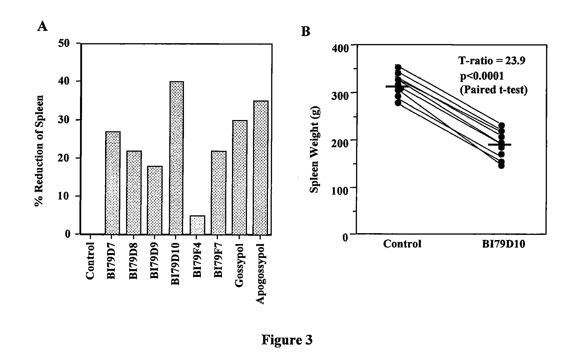 Naphthalene-based inhibitors of anti-apoptotic proteins