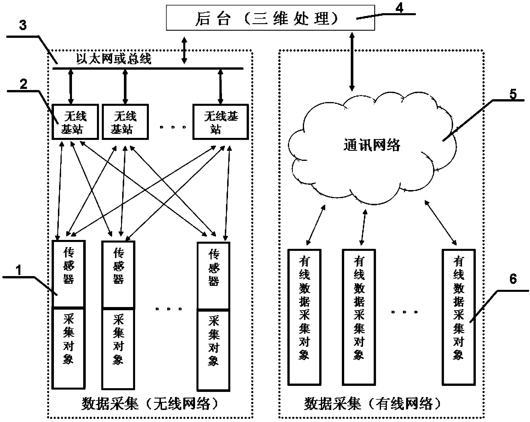 Method of data center dynamic environment monitoring system on basis of IOT (Internet Of Things) technology
