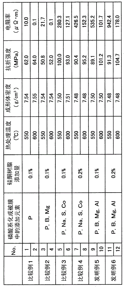 Iron-based soft magnetic powder for powder magnetic core, method for producing the iron-based soft magnetic powder for powder magnetic core, and powder magnetic core