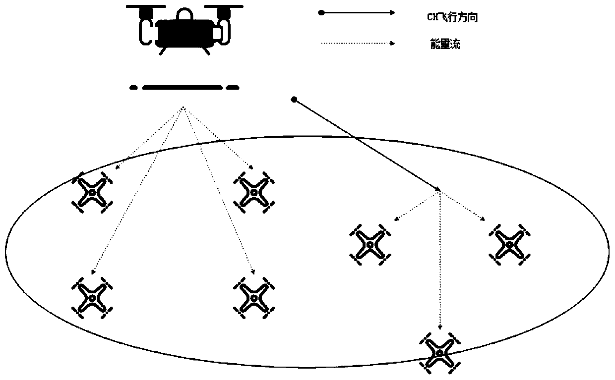 Air wireless charging method for unmanned aerial vehicle formation