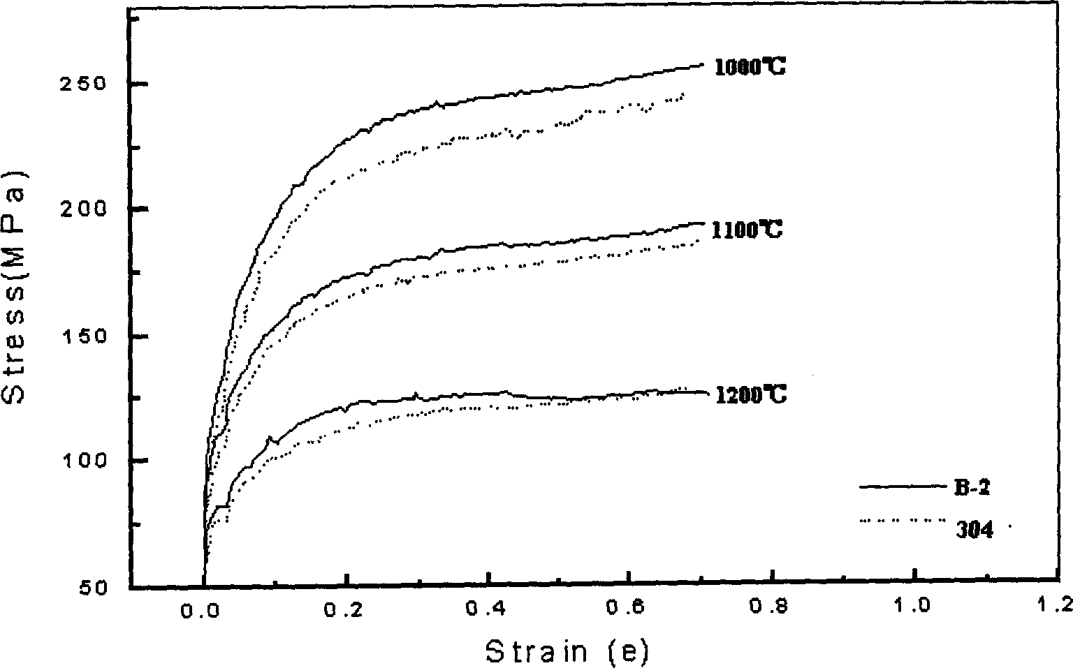 Nickel-saving RE-containing austenitic stainless steel and its prepn