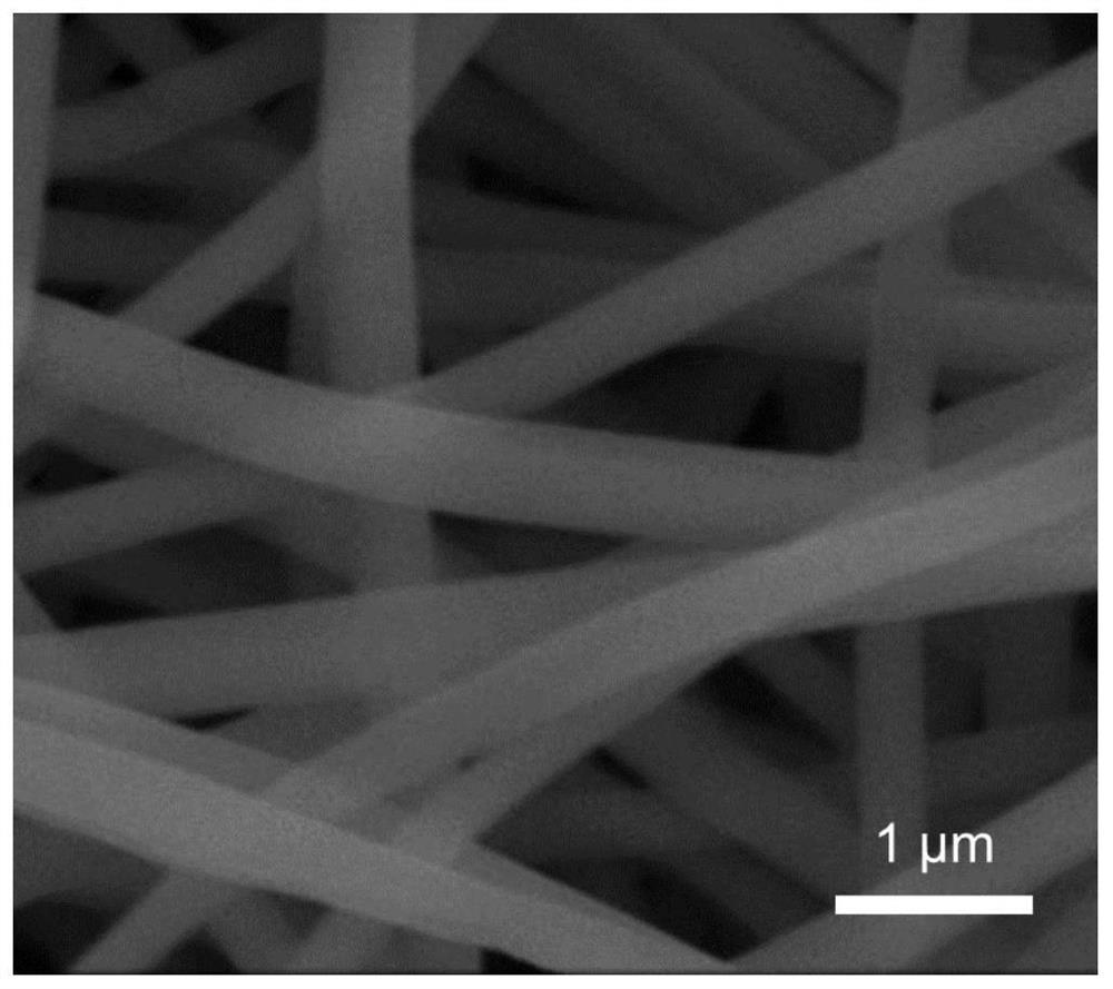 Preparation method of fluorine-doped porous carbon nanofiber loaded alkali metal hydrogen storage material