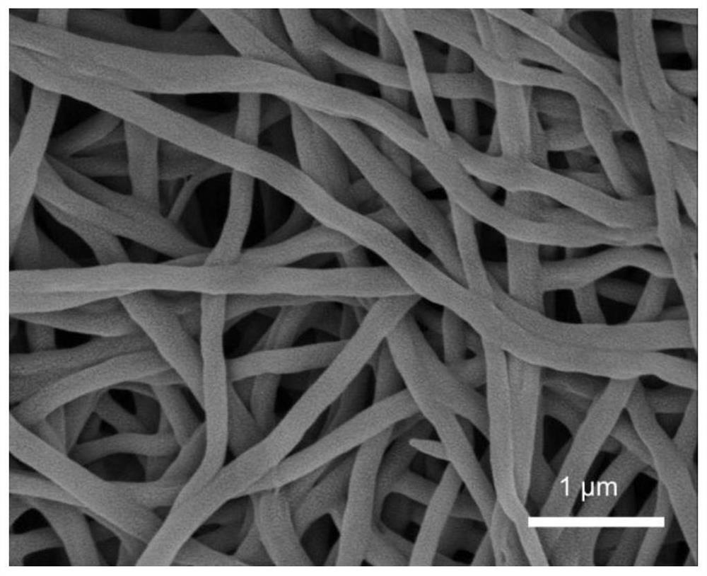 Preparation method of fluorine-doped porous carbon nanofiber loaded alkali metal hydrogen storage material