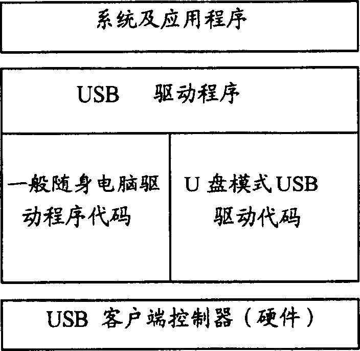 Method for implementing data exchange between PDA and computer