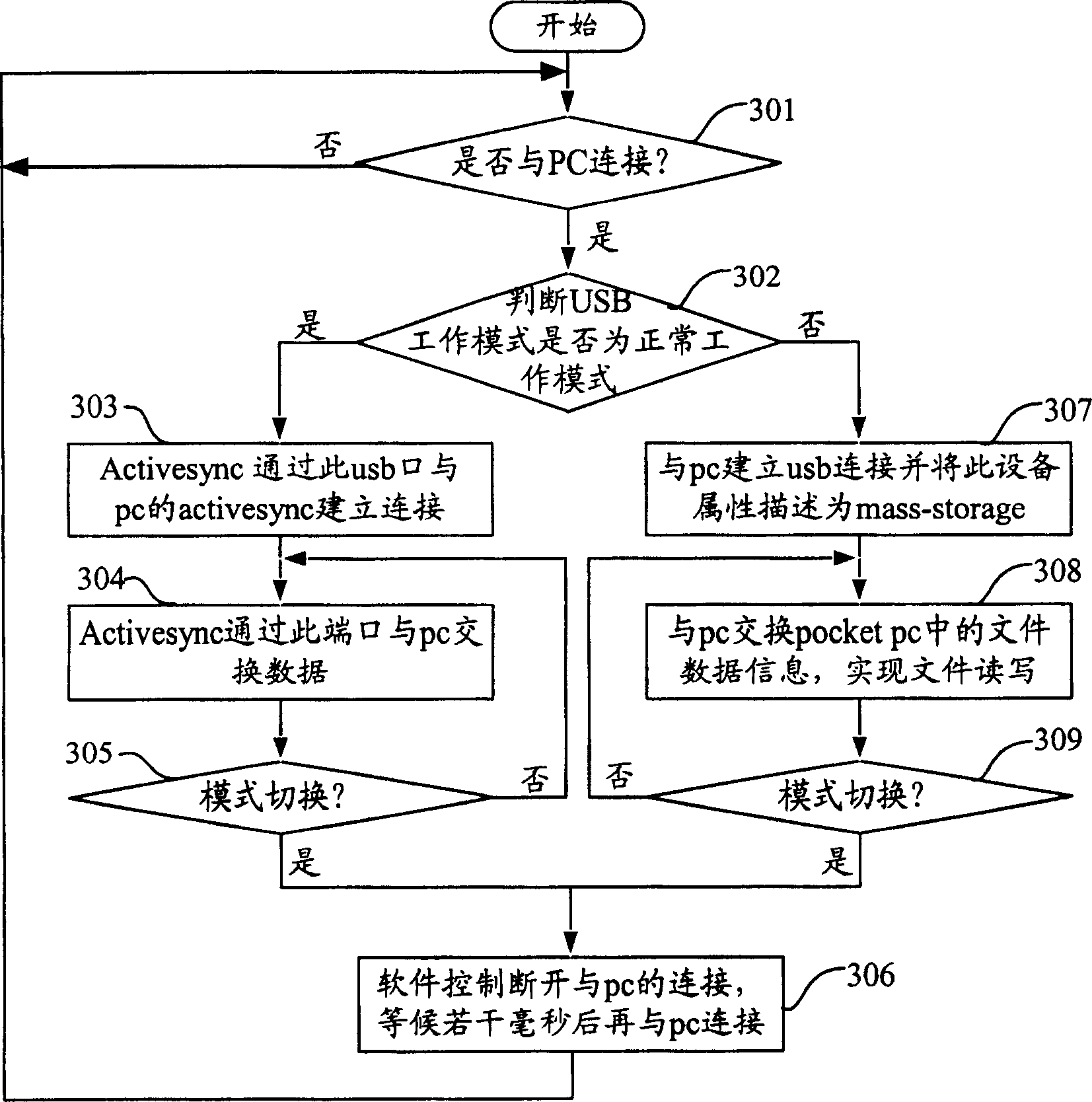 Method for implementing data exchange between PDA and computer