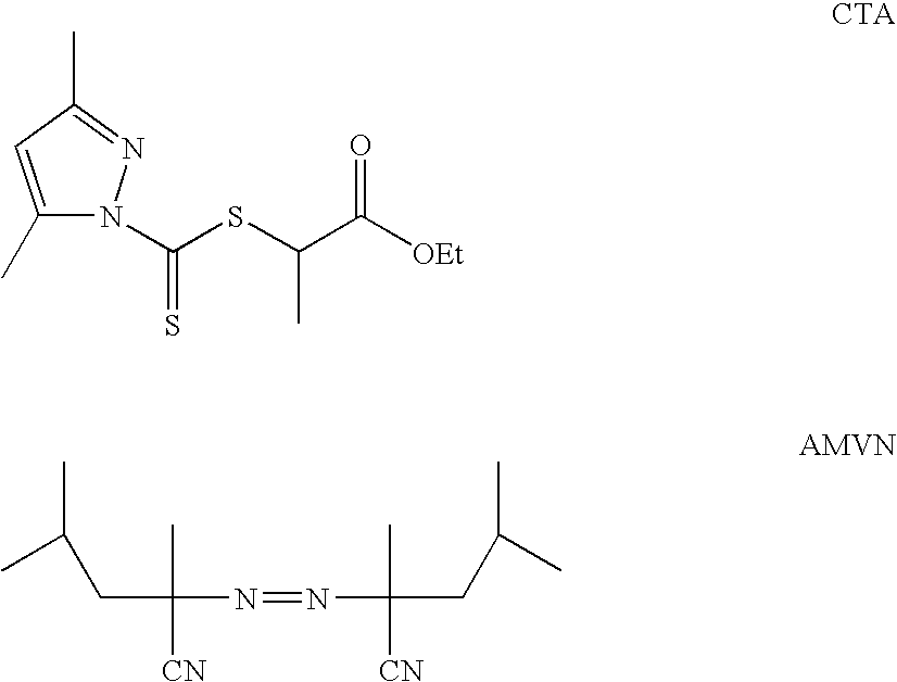 Ion binding compositions