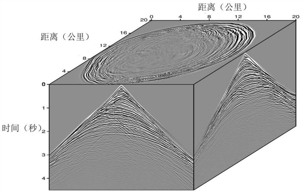 Seismic wave field three-dimensional forward modeling method based on MPI process topology