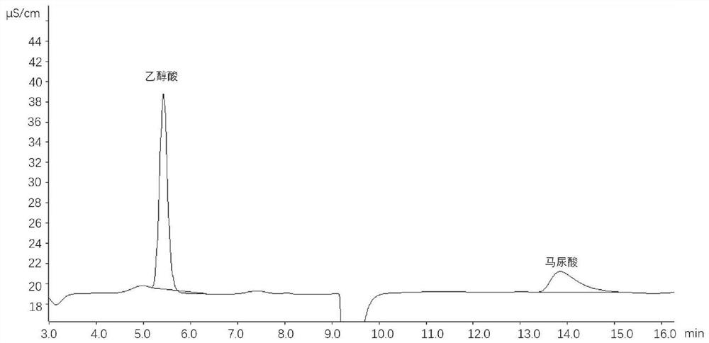 A method for simultaneously detecting the concentrations of glycolic acid and hippuric acid in human urine for non-disease diagnosis purposes