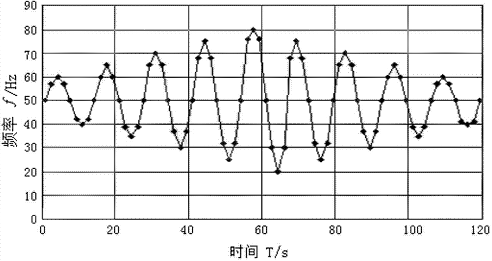 High vibrating-intensity performance vibrating machine MCU (microprogrammed control unit) advance control device and control method thereof