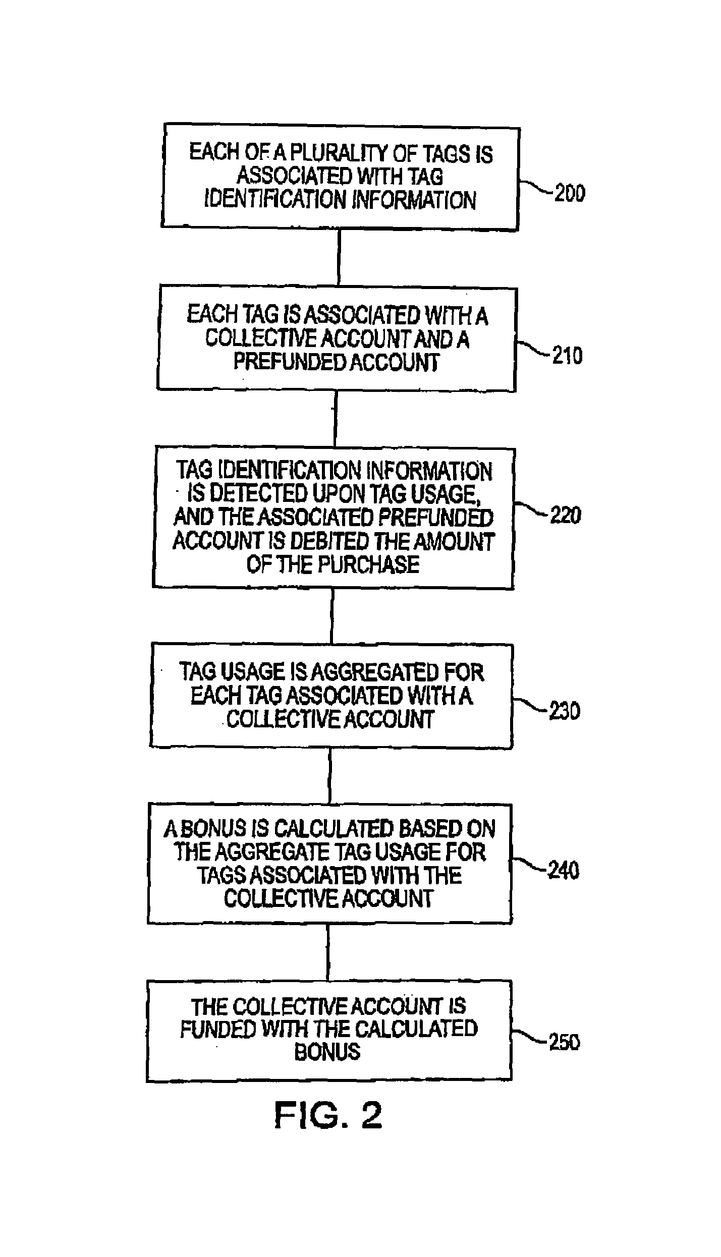 System and method for funding a collective account by use of an electronic tag