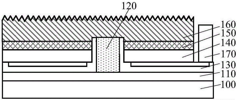 LED chip and formation method thereof