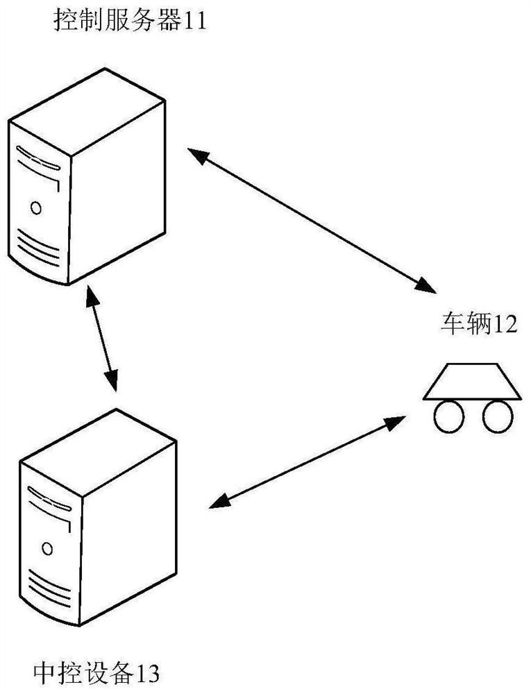 Remote control method and device for autonomous vehicle