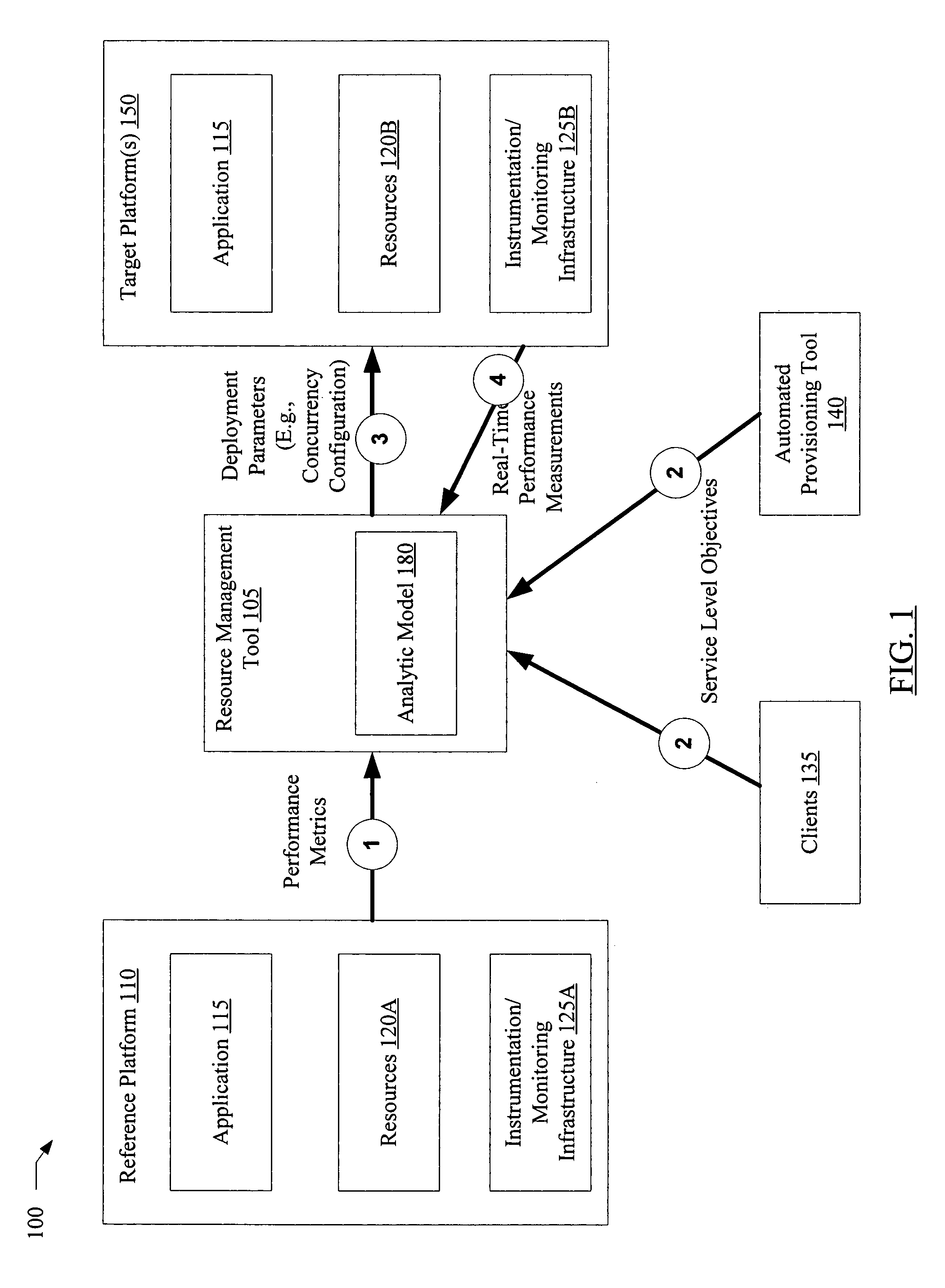 Automated concurrency configuration of multi-threaded programs