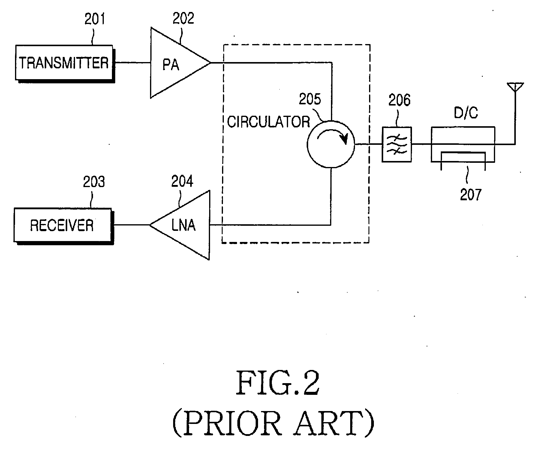 RF front-end apparatus in a TDD wireless communication system