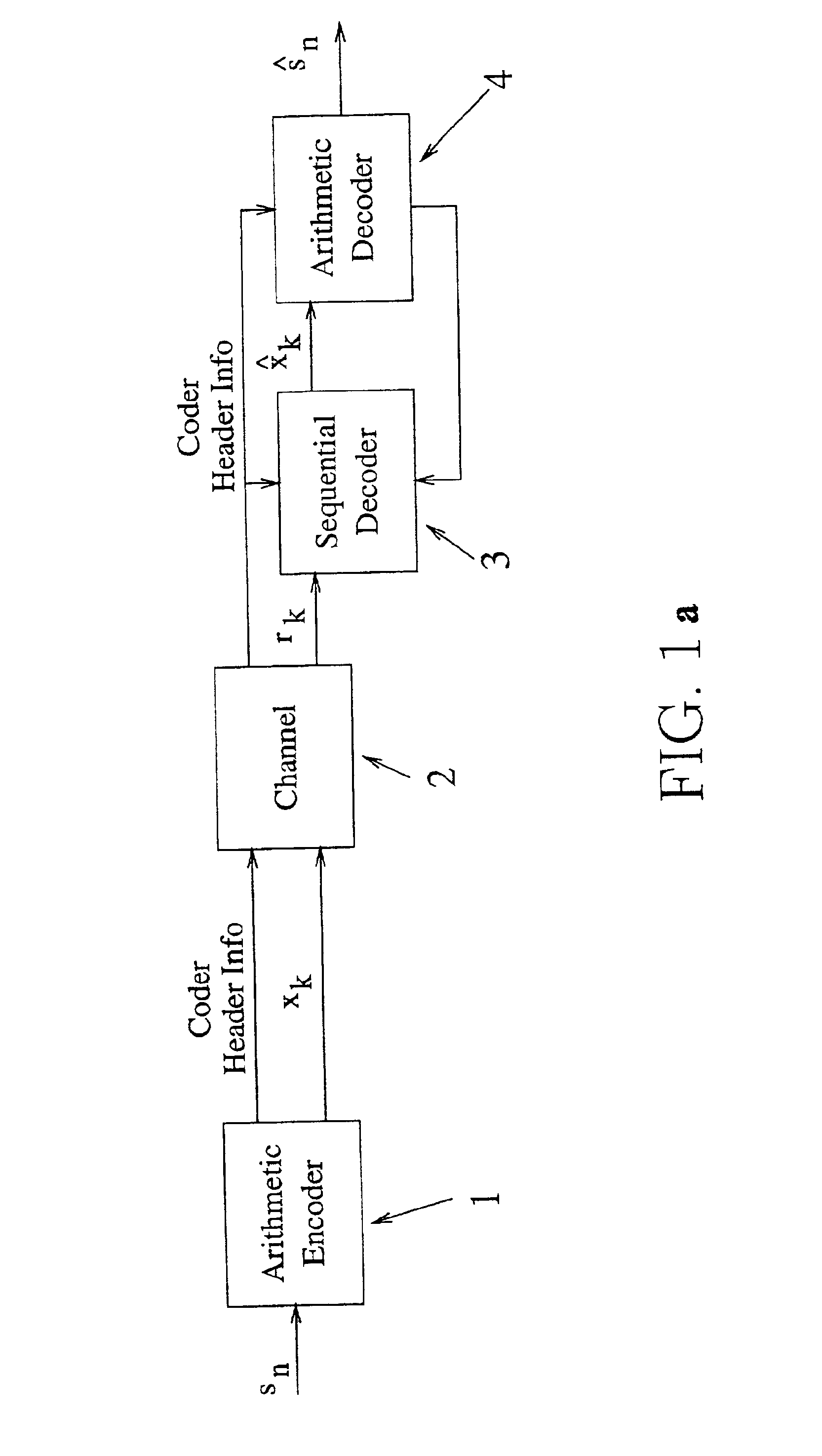 System and method for joint source-channel encoding, with symbol decoding and error correction