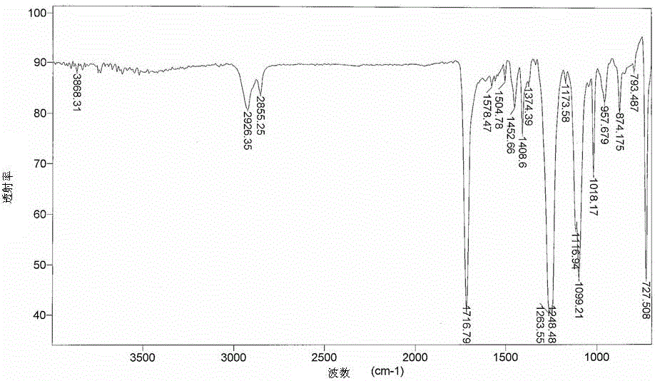 A kind of degradable polymer composition and preparation method thereof