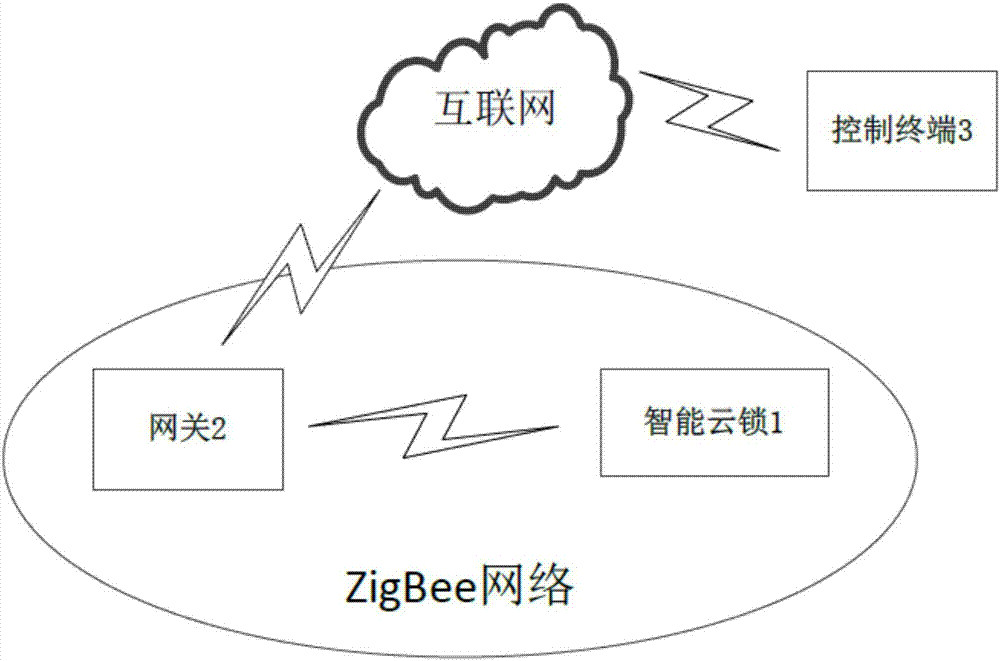 ZigBee-based cloud lock wireless charging system and device