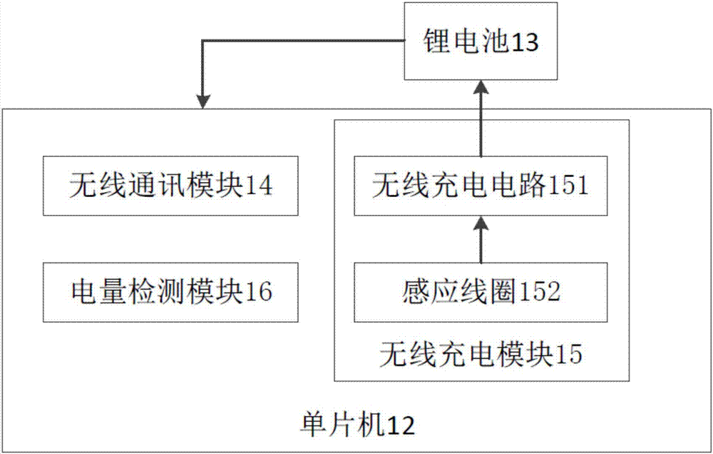 ZigBee-based cloud lock wireless charging system and device