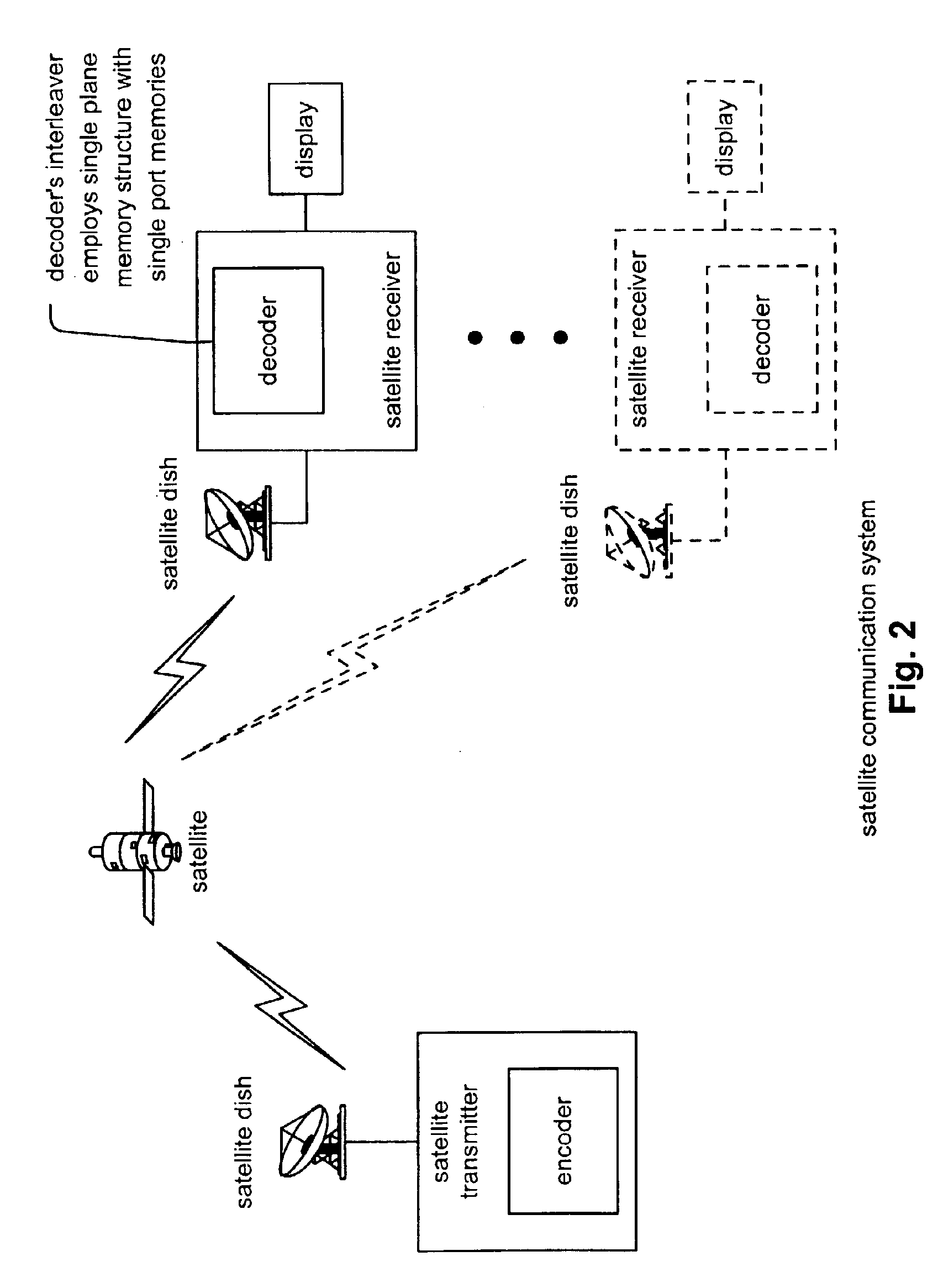 Interleaver for iterative decoder