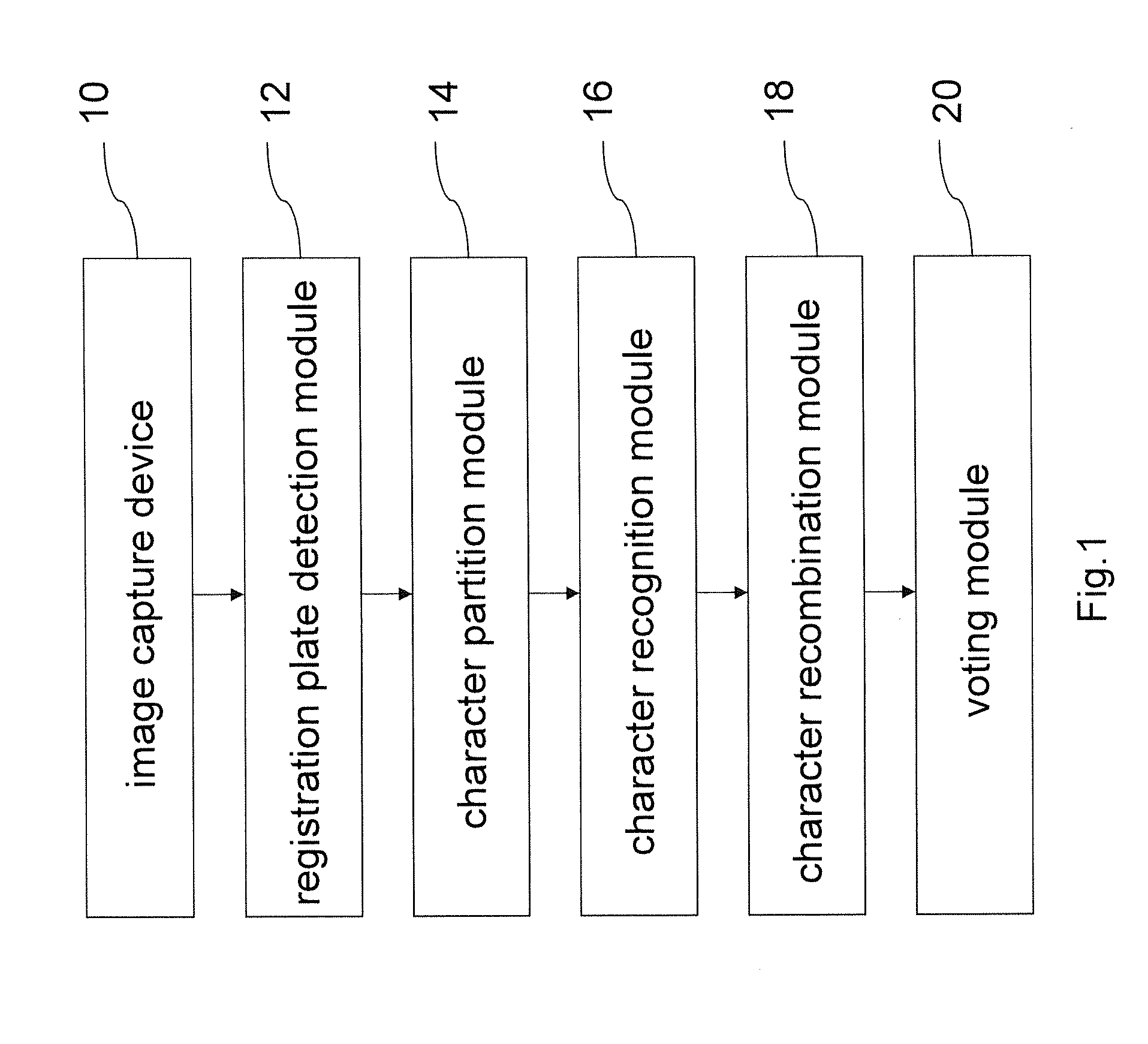 Vehicle license plate recognition method and system thereof