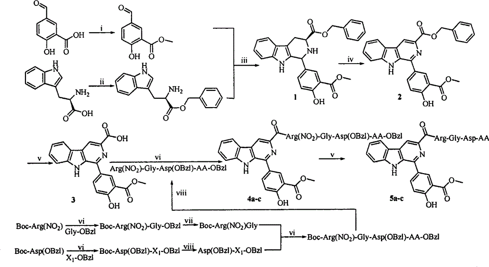 RGD tetrapeptide-modified beta-carboline, preparation, activity and application thereof