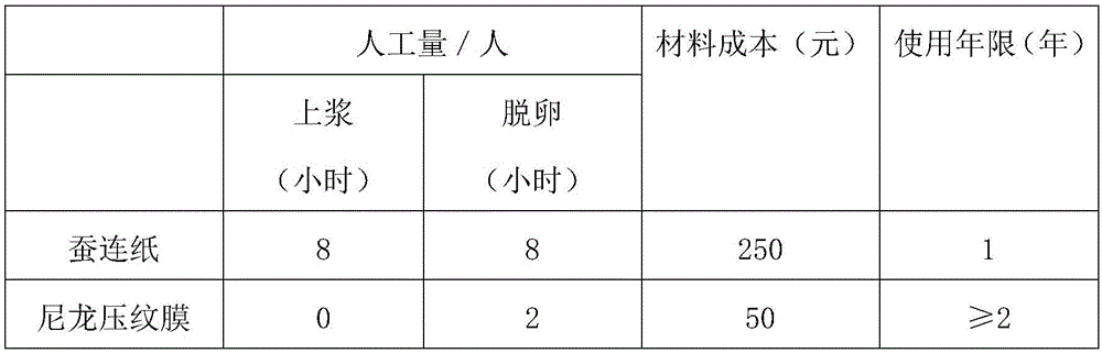 Application of nylon embossing membrane to preparation of loosening eggs of silkworms