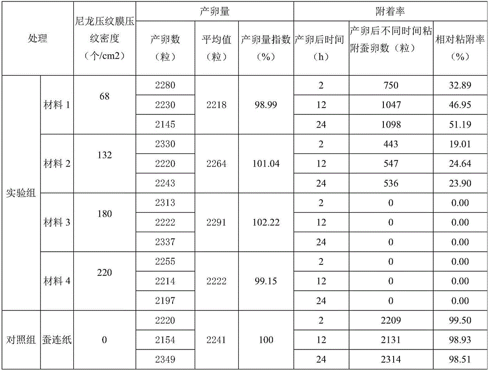 Application of nylon embossing membrane to preparation of loosening eggs of silkworms