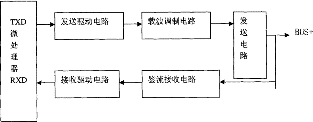 Power supply real-time communication method