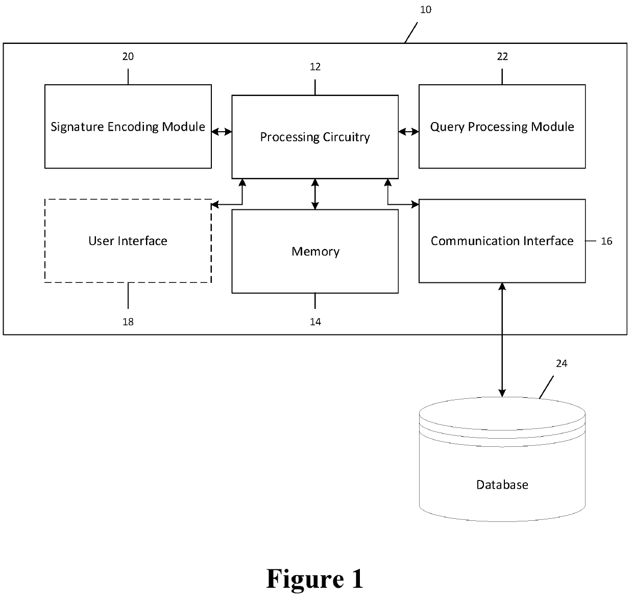 Method, apparatus, and computer program product for training a signature encoding module and a query processing module to identify objects of interest within an image utilizing digital signatures