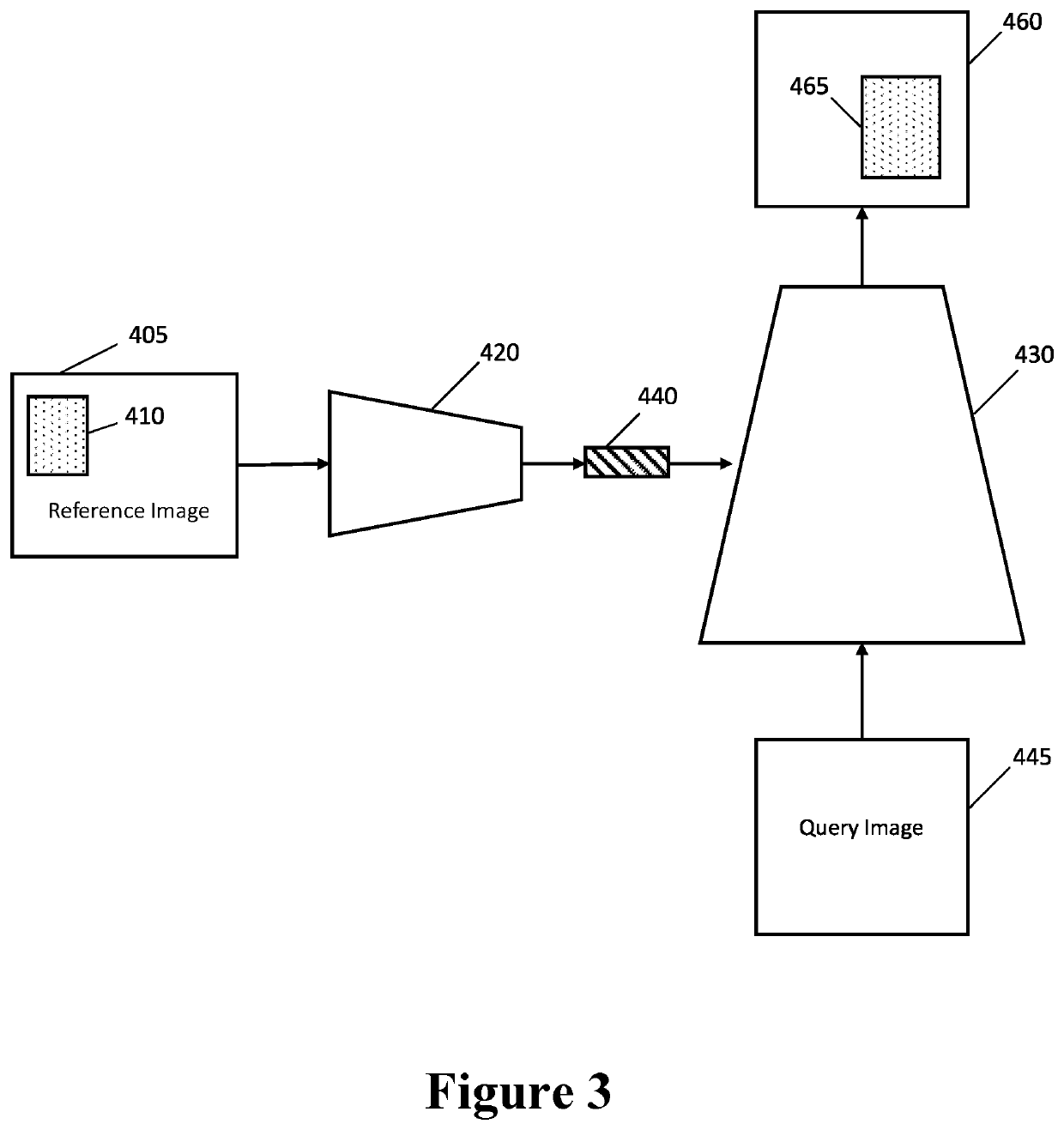 Method, apparatus, and computer program product for training a signature encoding module and a query processing module to identify objects of interest within an image utilizing digital signatures