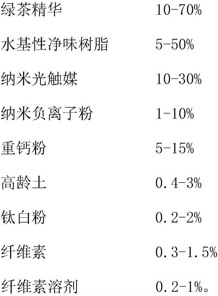 Ecological green tea coating and production method thereof