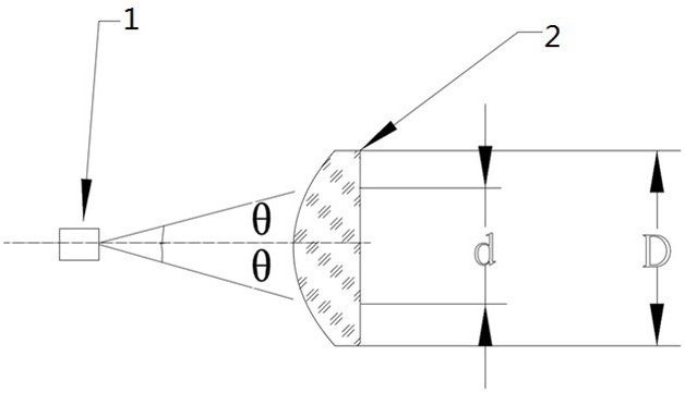 Large-divergence-angle laser coupling single-mode optical fiber device and method