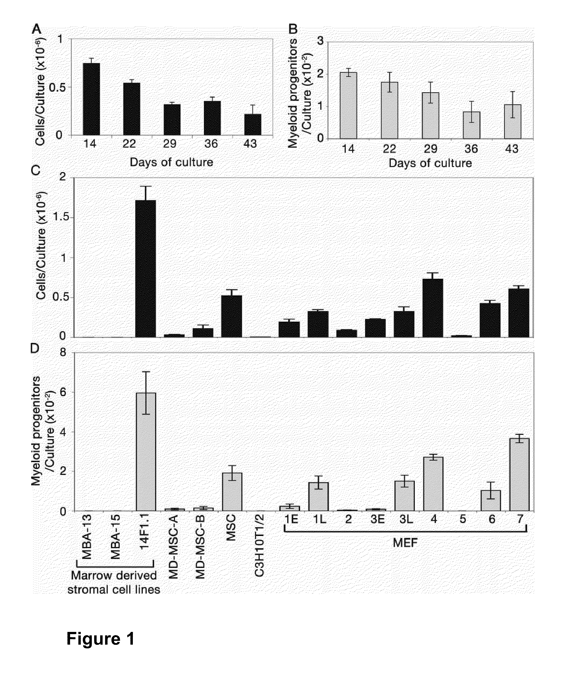 Method and assay for glycosylation pattern detection related to cell state of stem cells