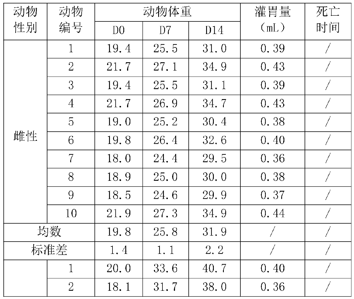 Microbial preparation with formaldehyde removal effect as well as preparation method and application thereof