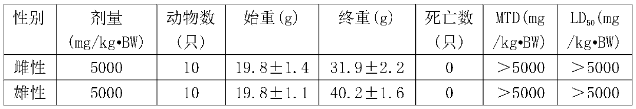 Microbial preparation with formaldehyde removal effect as well as preparation method and application thereof