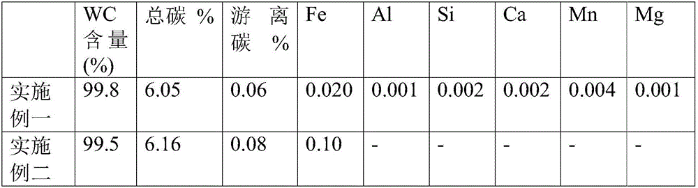 Method for producing coarse particle tungsten carbide powder by tungsten-containing waste materials