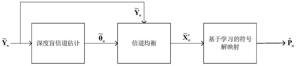 Blind detection method for underwater visible light communication system