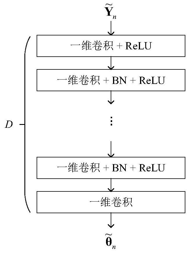 Blind detection method for underwater visible light communication system