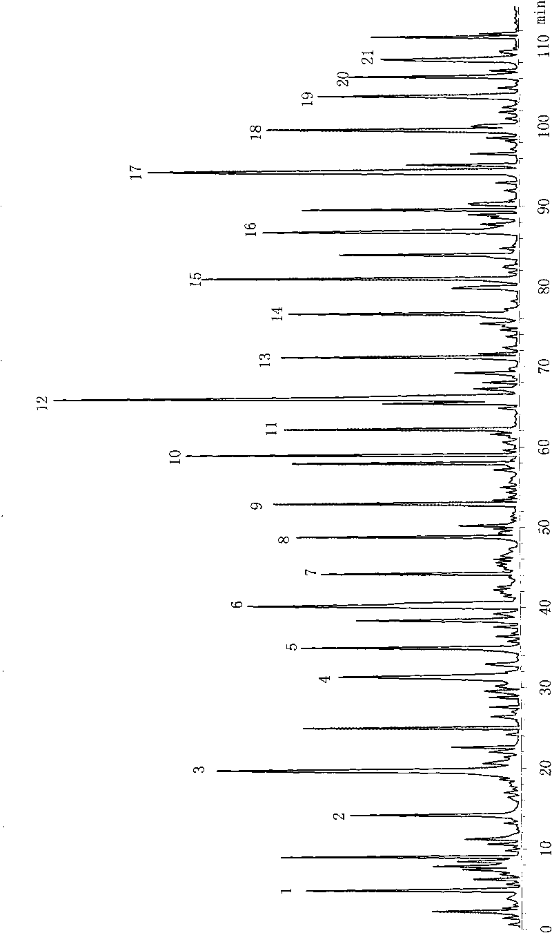 Methods for establishing fingerprints of cistanche extracts and identifying quality of drugs